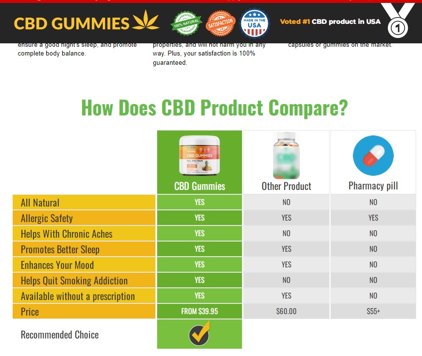 Younabis CBD Gummies Reviews: What are Customers Saying? Urgent Update!