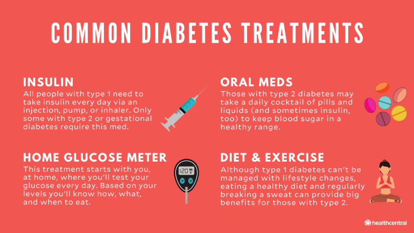Tips To Lower Diabetes Associated Complications